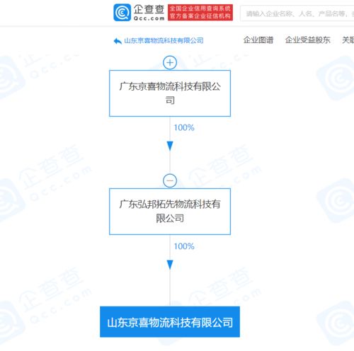 京喜物流關聯企業山東新公司揭牌，布局智能倉儲與通訊設備代理業務